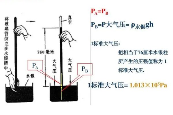 大气压强一般是多少pa