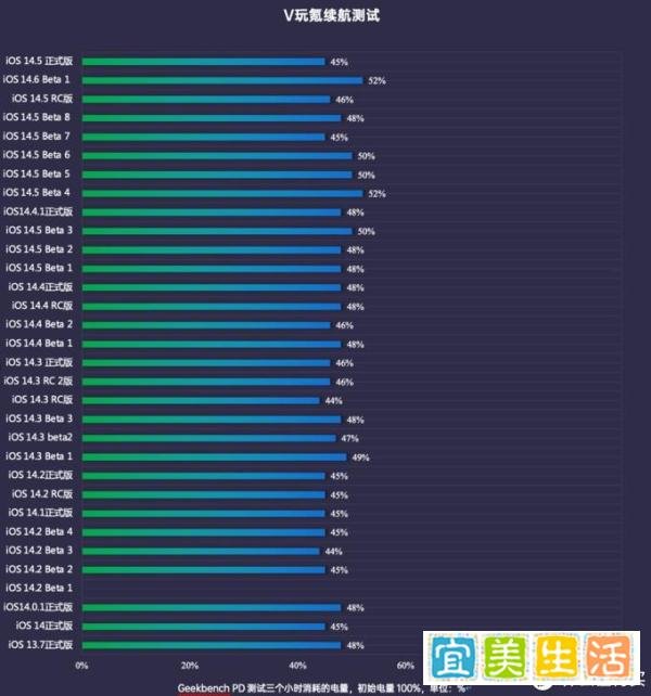 OS系统体验报告 篇三十九：苹果iOS 14.5 正式版体验：16+项新功能，续航稳定