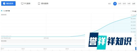 又见病毒式传播 奇葩游戏《不要停!八分音符酱》魔力在哪?