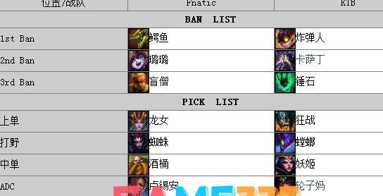 IEM8冠军是哪个队 WE IEM8输给谁了