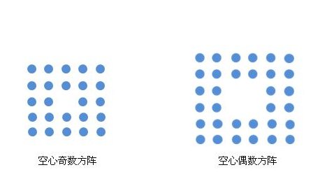 实心方阵和空心方阵有什么区别