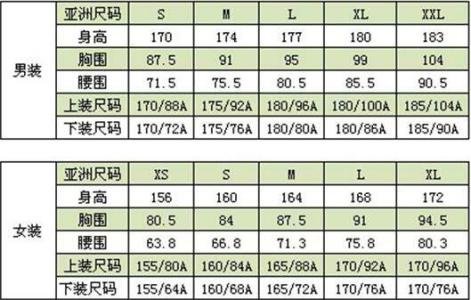 衣服尺码50是什么意思？