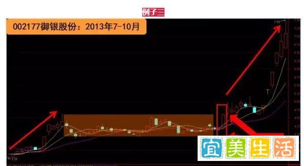 一生只做一个形态：牛股爆发时最常见的技术形态——“芙蓉出水”，一旦遇见牢牢把握！