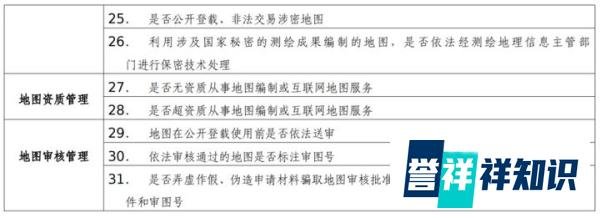 内容安全审核｜小心，你使用的地图可能是错的！