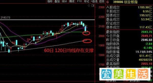 市场继续调整,2800点能够撑住吗?