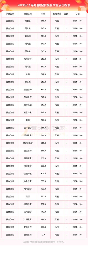 杭州城北游泳馆价格表，杭州城北游泳馆怎么收费