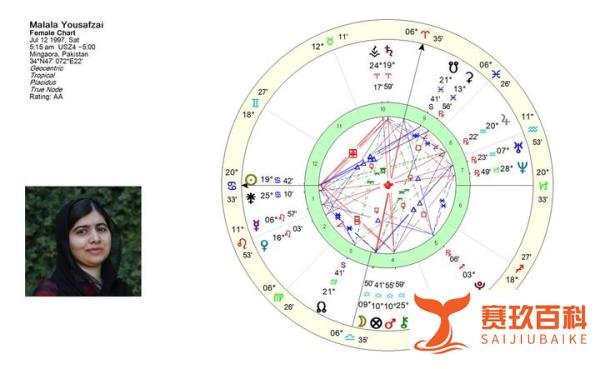 马拉拉的星盘