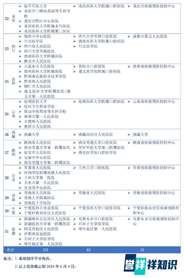 来学网告诉你25年中西医助理医师实践技能考试如何安排？