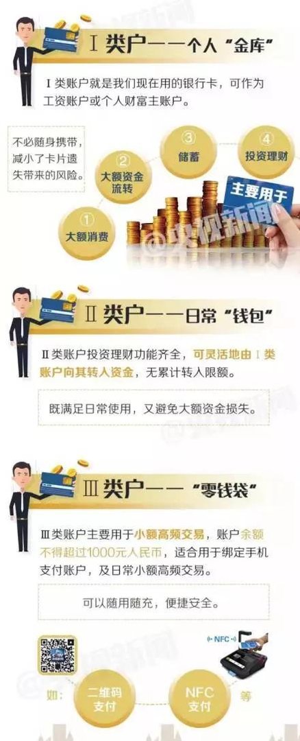 今天起，这些银行新规将影响你的钱袋子