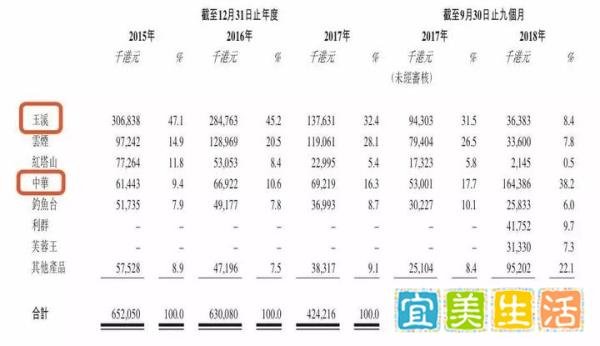 “烟草第一股”今日香港上市,28名员工撑起70亿营收