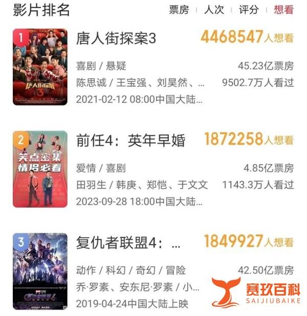 中国电影很难被打破的纪录,《唐探3》《战狼2》均有入榜