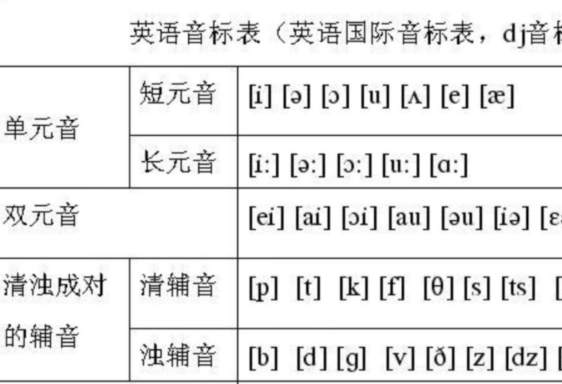什么是重读闭音节？