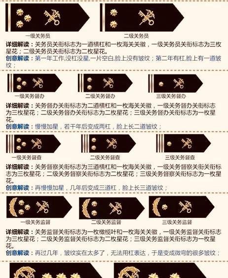 公考海关—常识普及：海关关衔