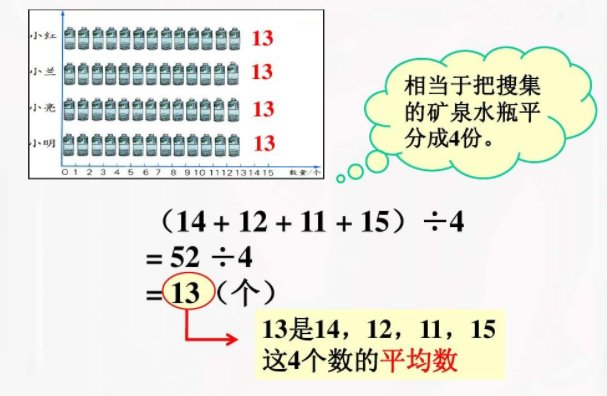 算术平均数、几何平均数、调和平均数、加权平均数分别是什么？