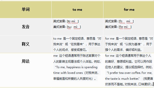 对我而言的用法是什么呢？