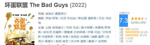 坏蛋联盟豆瓣评分