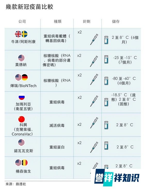 27国集体同意,欧盟“疫苗护照”要来了?!——德国第三波疫情紧绷,默克尔开始接种疫苗