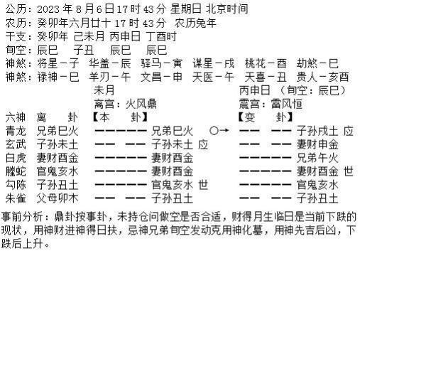 六爻用于股票和期货的卦例解析
