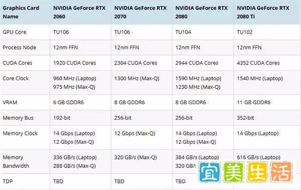 平民“核弹”RTX2060来了！游戏性能狂升60%，价格良心买得起！