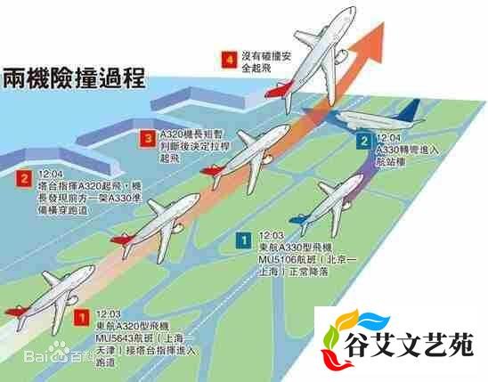 我国的航空事故(三十一)2016年虹桥机场跑道入侵事件