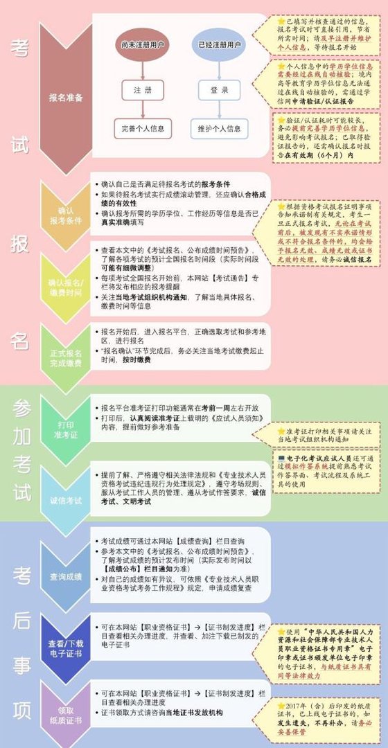 人事考试网公布:2025年一建、中级注安、报名时间确定!