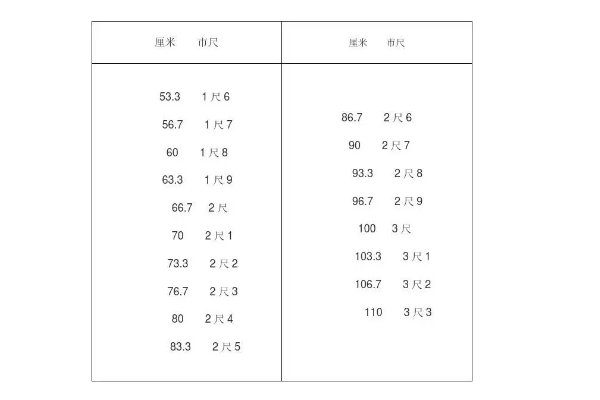 1尺等于多少厘米？