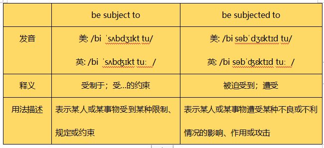 be subject to和be subjected to的区别是什么?