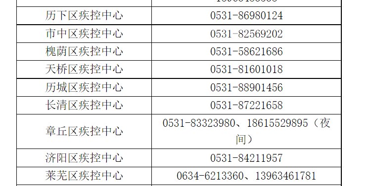 济南防疫中心电话24小时电话