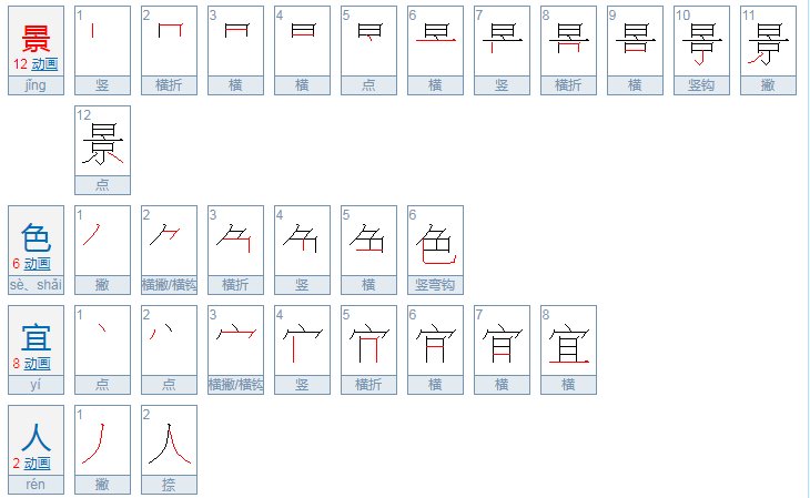 “景色宜人、景色怡人”的区别在哪？