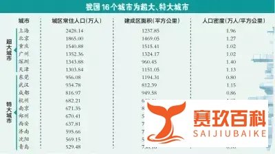 最新评级：沈阳 特大城市！