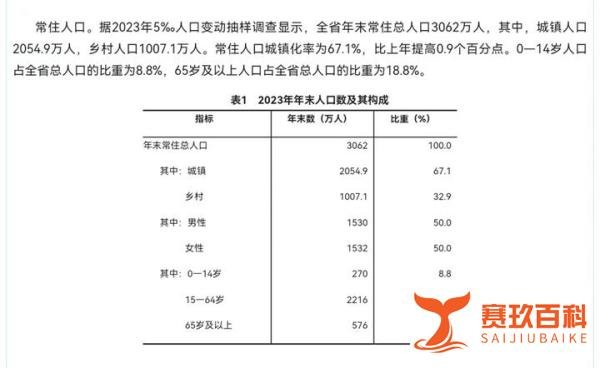2023年黑龙江出生率姗姗来迟，在各省份中排名倒数第一