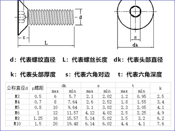 六角螺帽尺寸规格