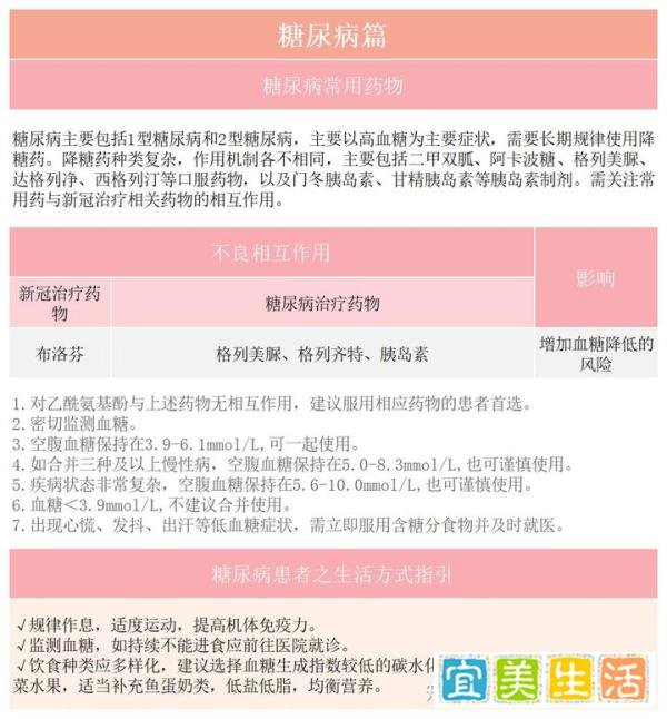 “二阳”重症比例高吗？专家回应（附最全居家用药指南图解）