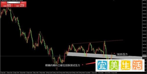 美国加息75个基点，国际黄金为何还不下跌