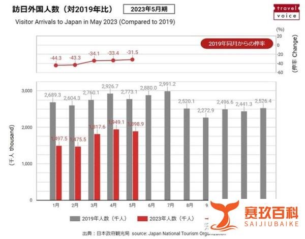 从7月起，中日航线将迎来大幅增加