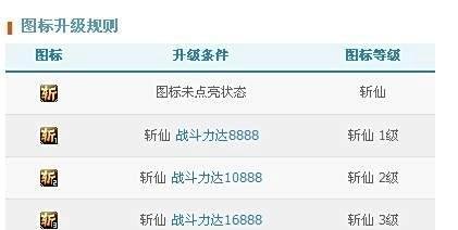 QQ斩仙图标怎么点亮