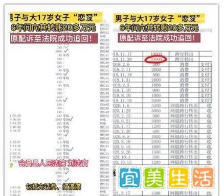 丈夫给大17岁情人转账20万元，被原配妻子一招追回