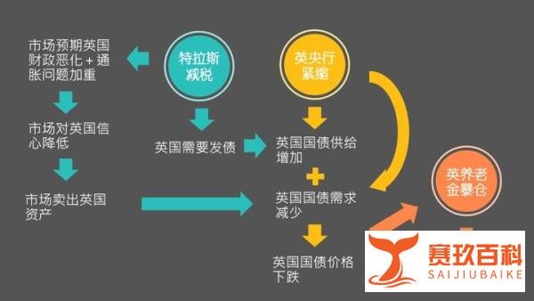 “铁娘子”第二，特拉斯成史上最短首相