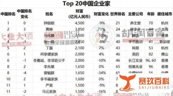 百亿身价董事长猥亵女童入狱,家族财富暴跌