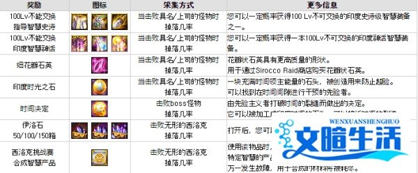 DNF韩服体验服更新爆料丨全新希洛克挑战模式来了