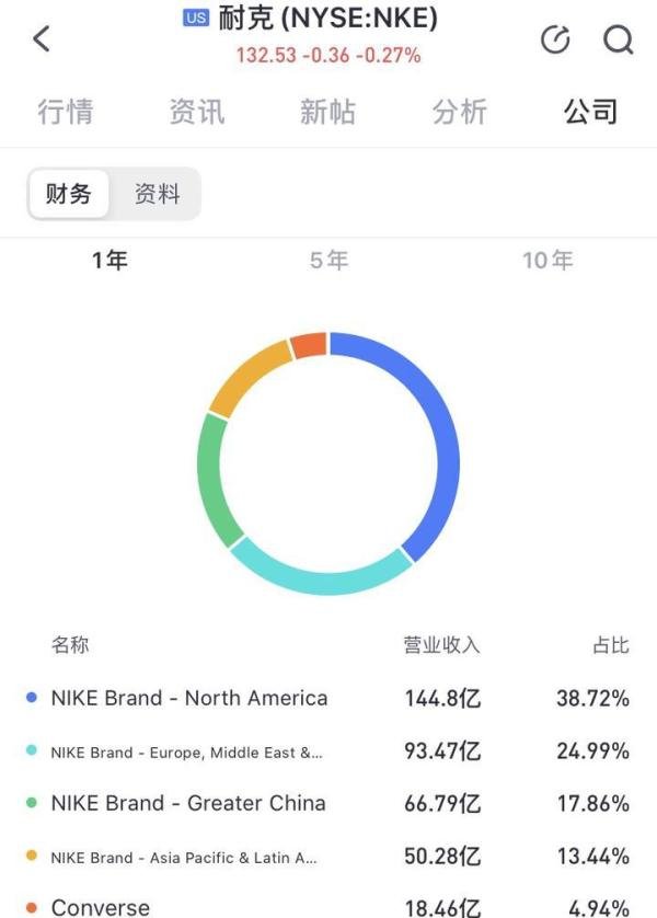 为什么nike不道歉？
