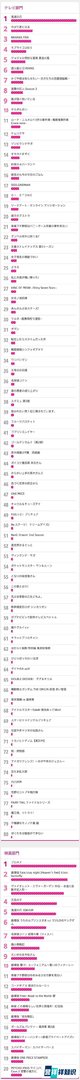 东京动画奖公布结果:《鬼灭》第一《罗小黑》第八