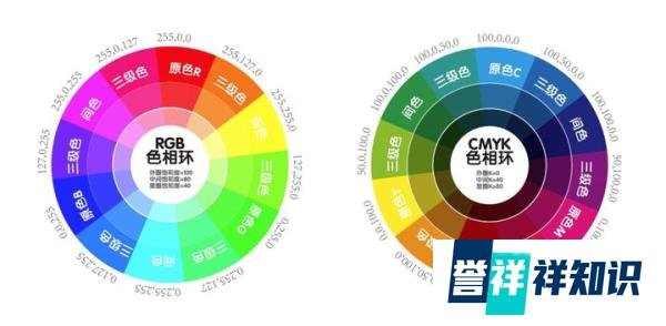 色料三原色和色光三原色,它们有什么不同?