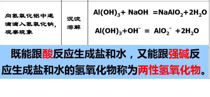 氢氧化钠跟氢氧化铝反应吗?