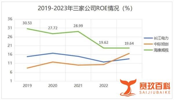 A股最有良心的大白马加速了，值得10年陪伴！