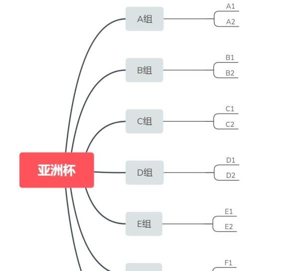 亚洲杯晋级规则 看看各国潜在的对阵队伍