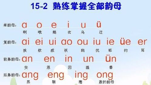 普通话里前响复韵母中响复韵母和后响复韵母有哪些？