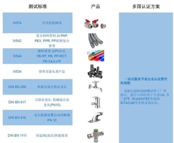 德国DVGW认证