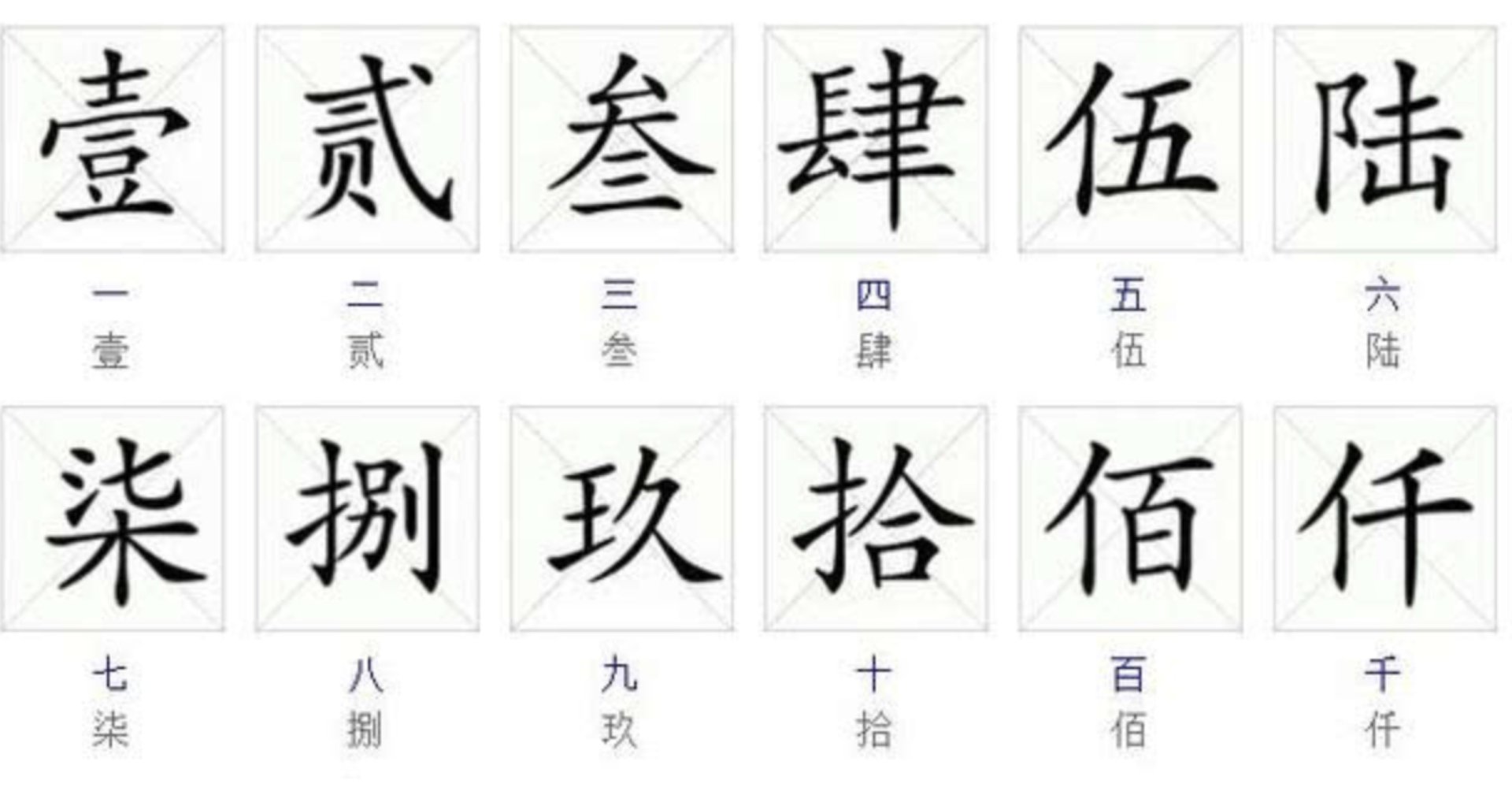 一万大写是什么？