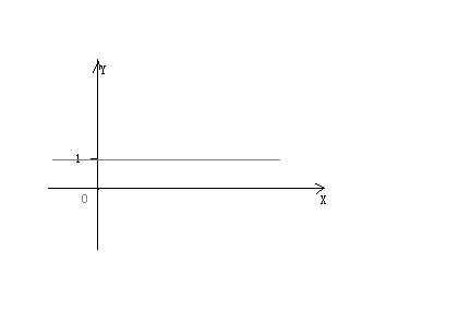 f(x)＝1的定义域是什么？有点糊涂了，麻烦详细点啊。